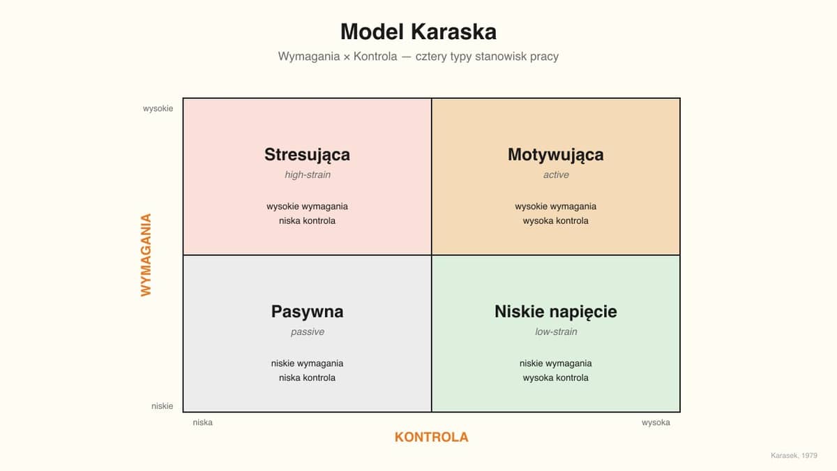 Stres w pracy nie wynika z trudności. Wynika z braku kontroli. (I co to ma wspólnego z AI)
