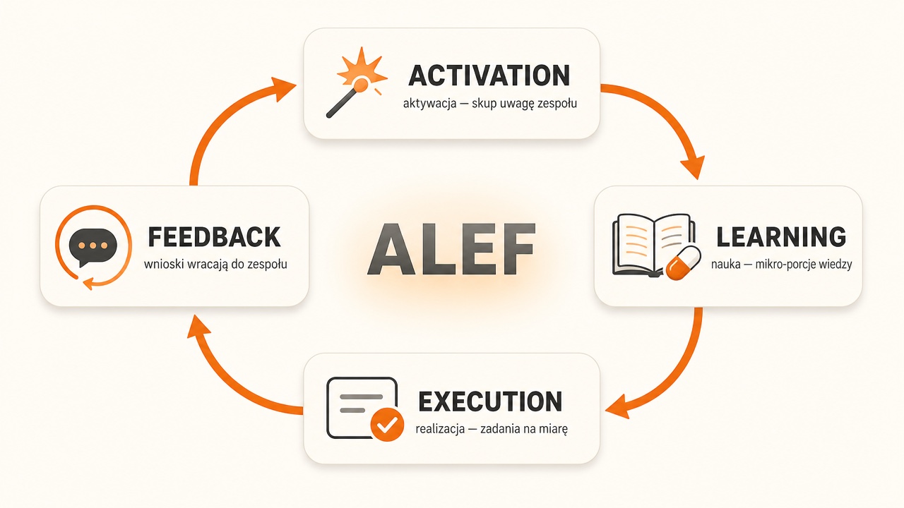 cykl alef