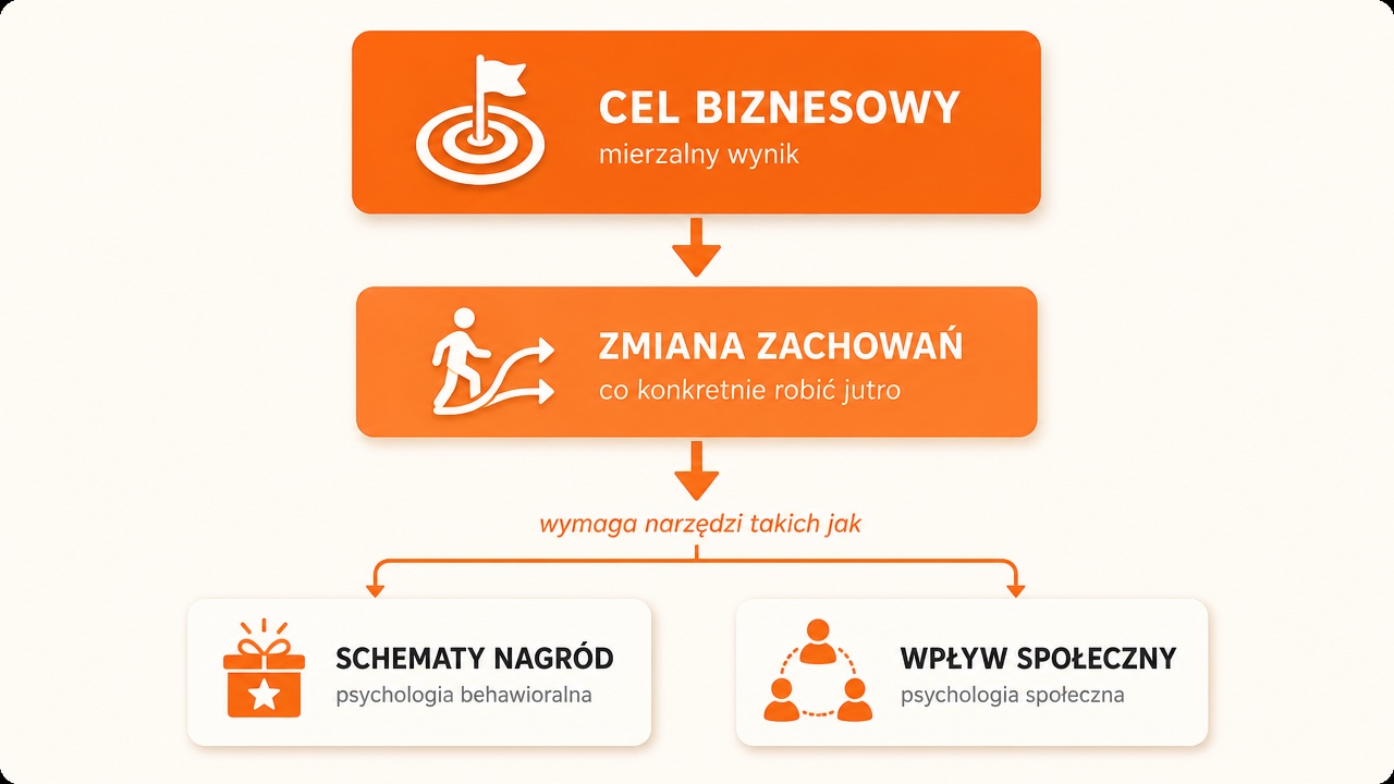 jak realizowac cele biznesowe