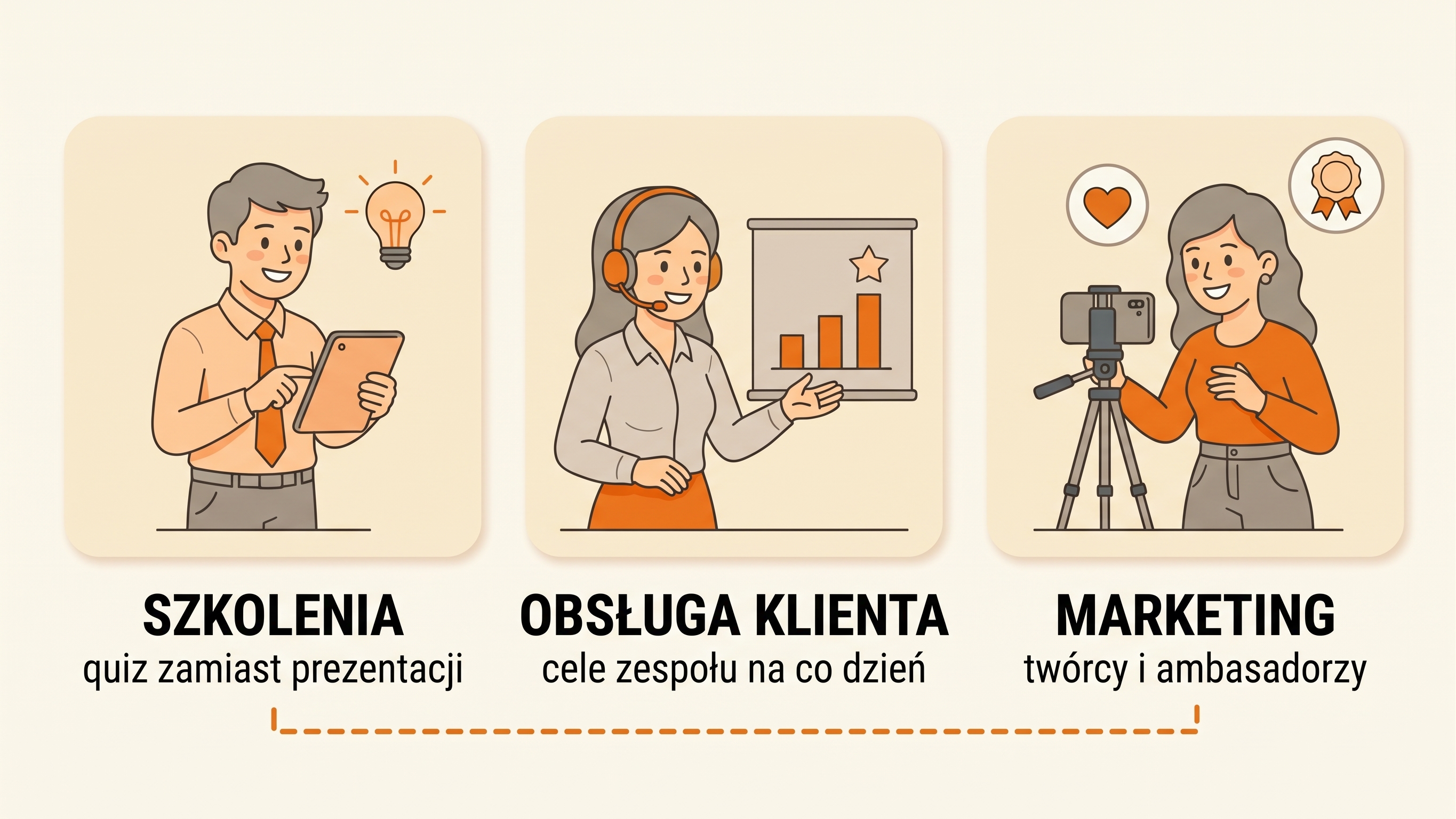 Przykłady grywalizacji w szkoleniach, obsłudze klienta i marketingu 