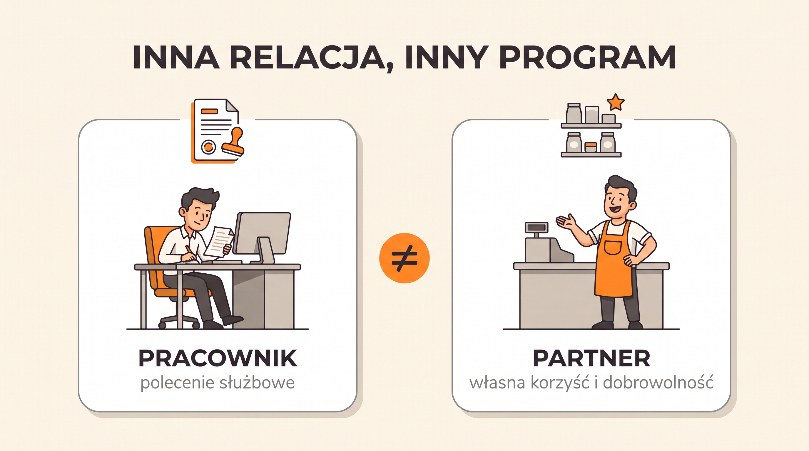 Różnica między programem dla pracowników a programem dla partnerów handlowych: polecenie służbowe kontra własna korzyść